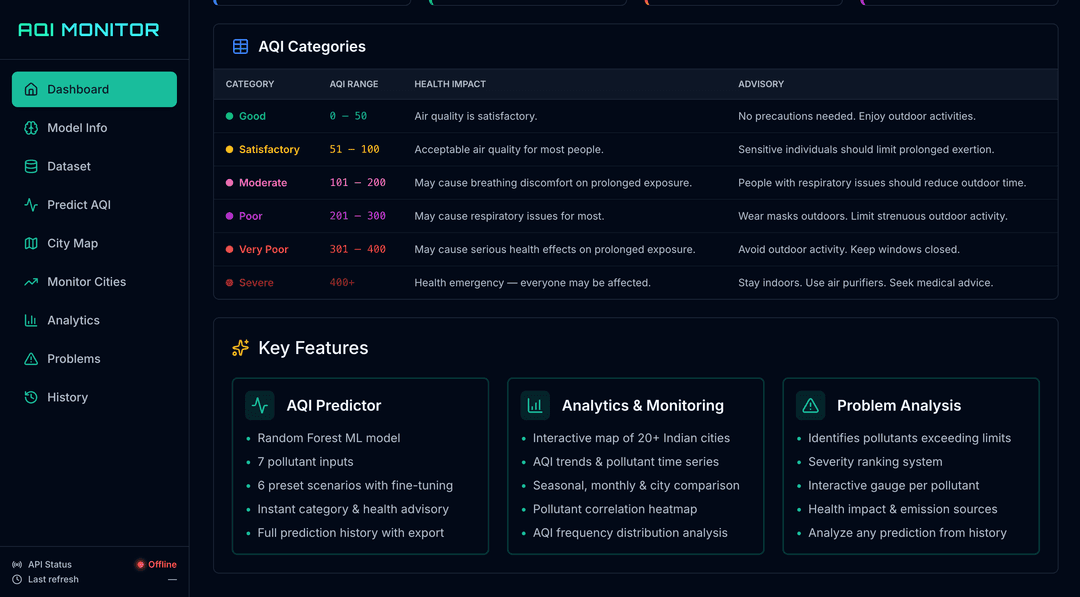 AQI Prediction Dashboard