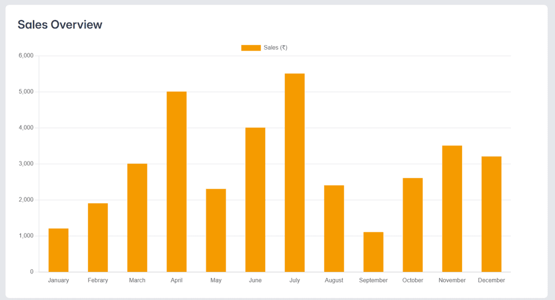 Restaurant Admin Dashboard